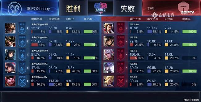 双方你来我 双方你来我