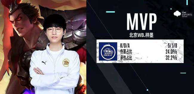 对约基奇而 对约基奇而